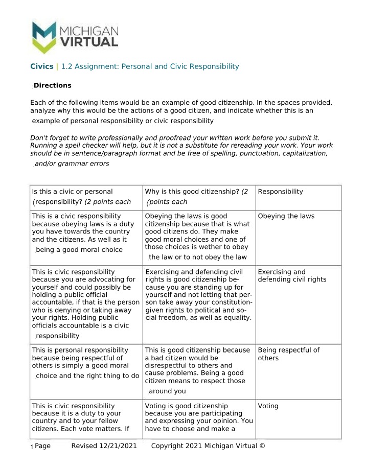 Assignment 1.2 - Personal and Civic Responsibility