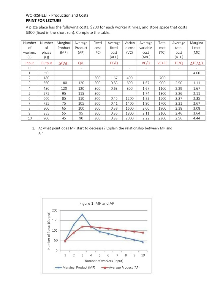 Worksheet on Production and Costs