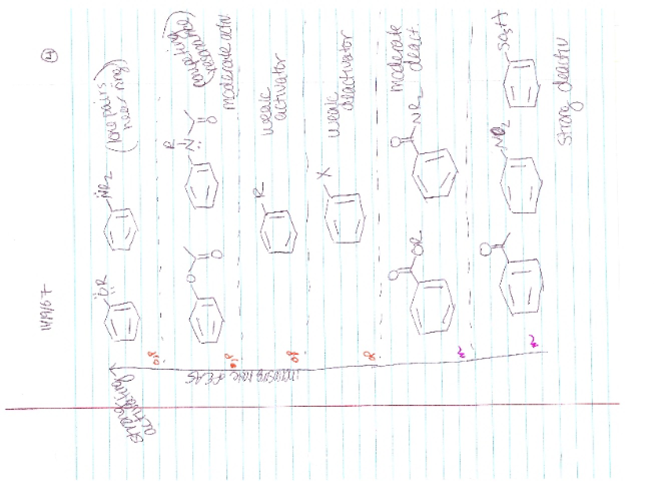 Lecture Material Notes