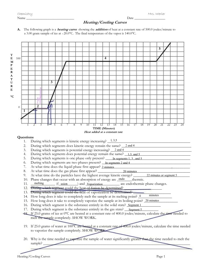 Worksheet on Heating and Cooling Curves