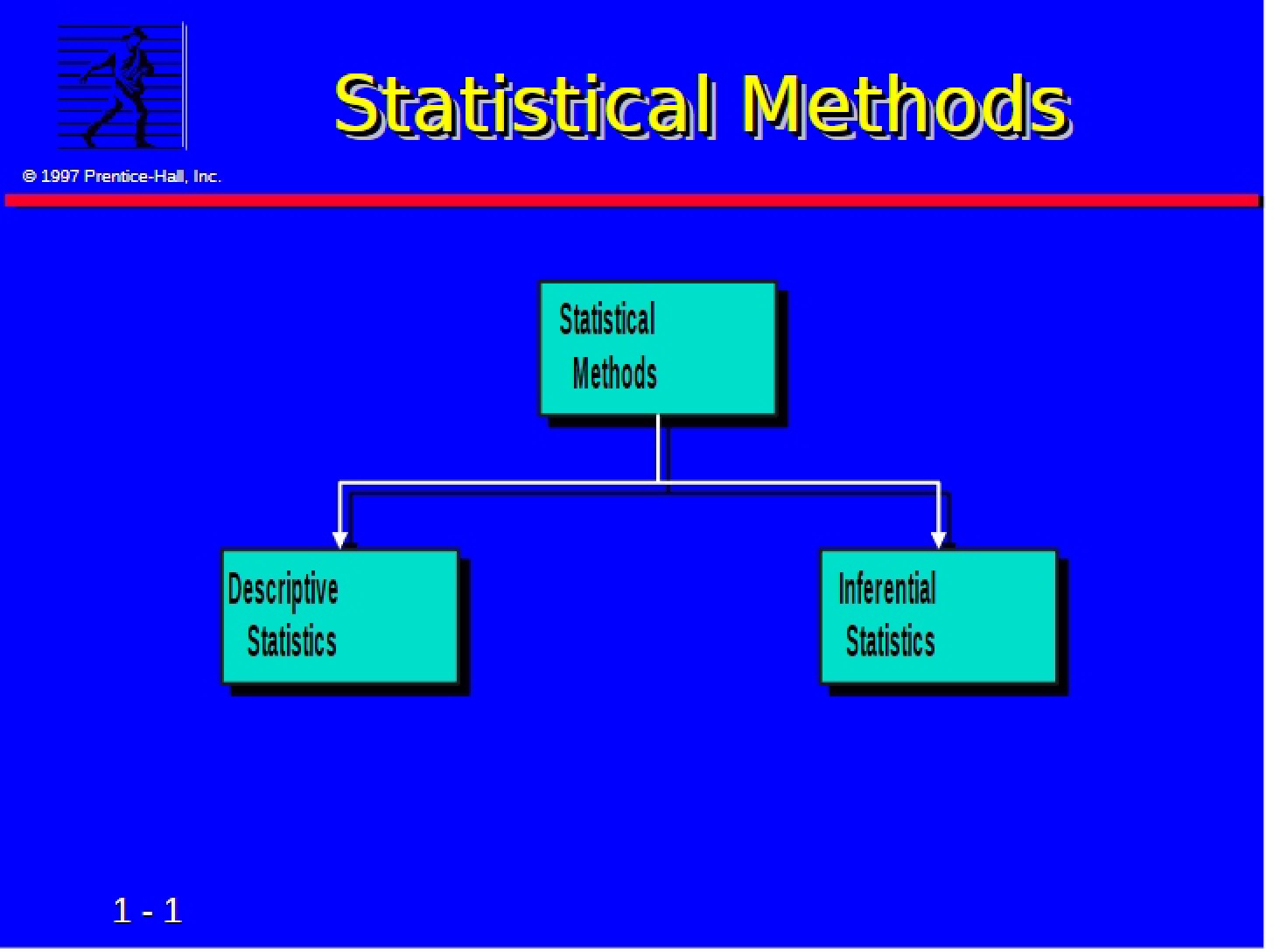 Methods of Statistics