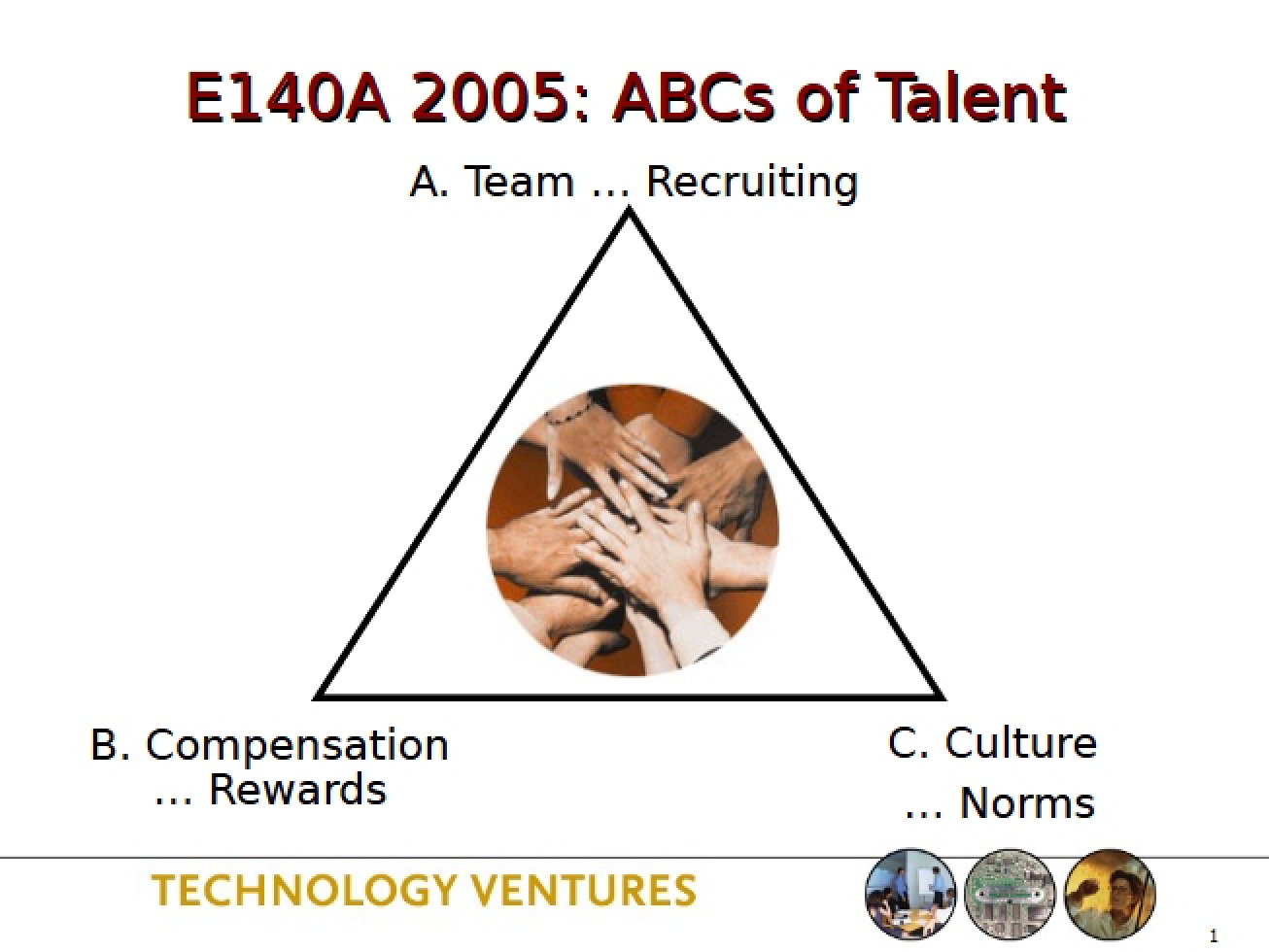 Leadership of Technology Ventures The ABCs of Talent