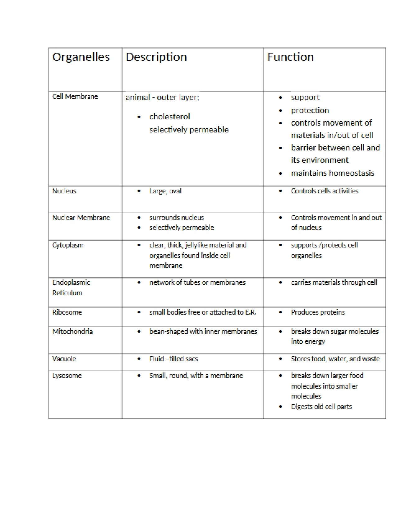 Cellular Organelles