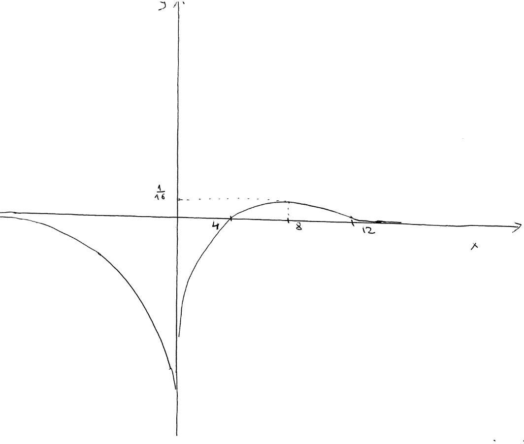 MAT1130 Lecture Notes 2023 B