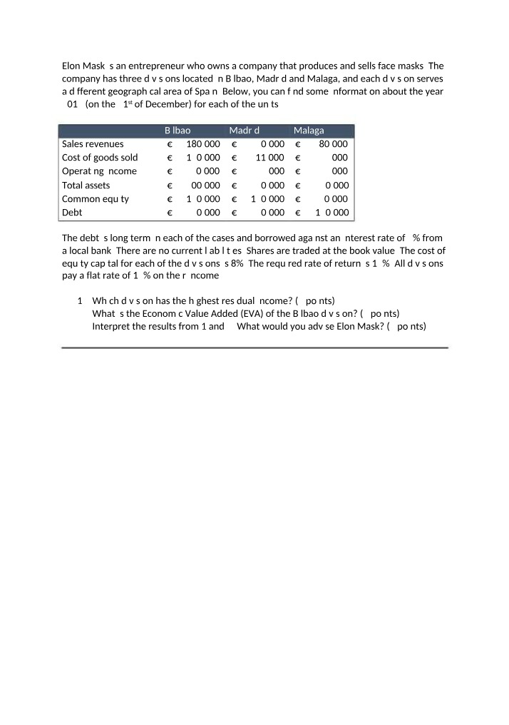 Financial Analysis of Elon Musk's Company Divisions in Spain