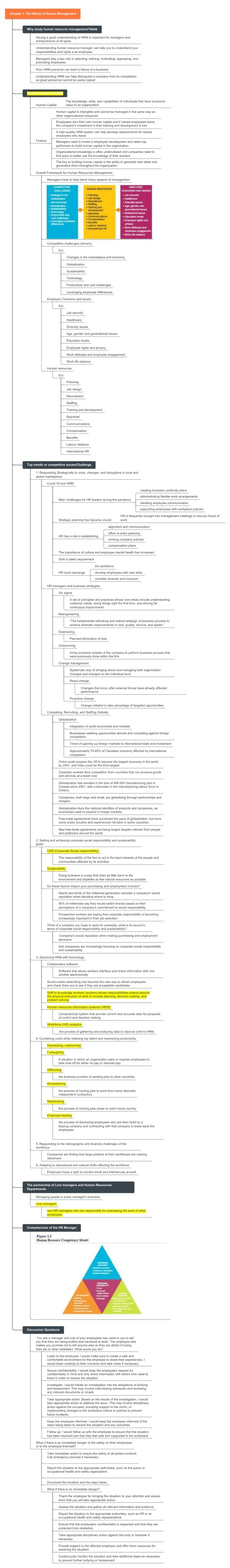 The World of Human Management - Chapter 1
