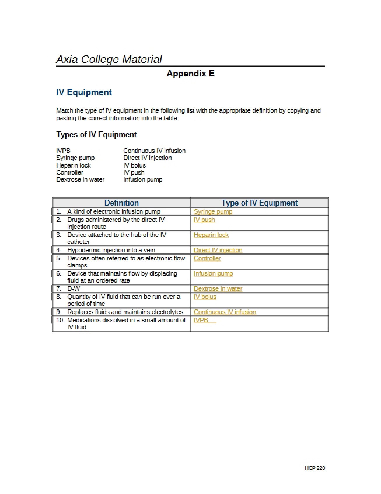 Equipment for IVs
