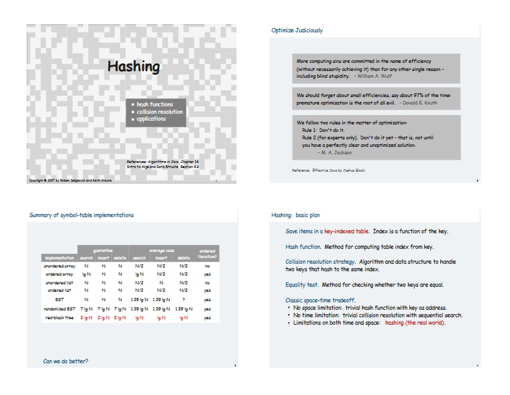 Techniques for Hashing