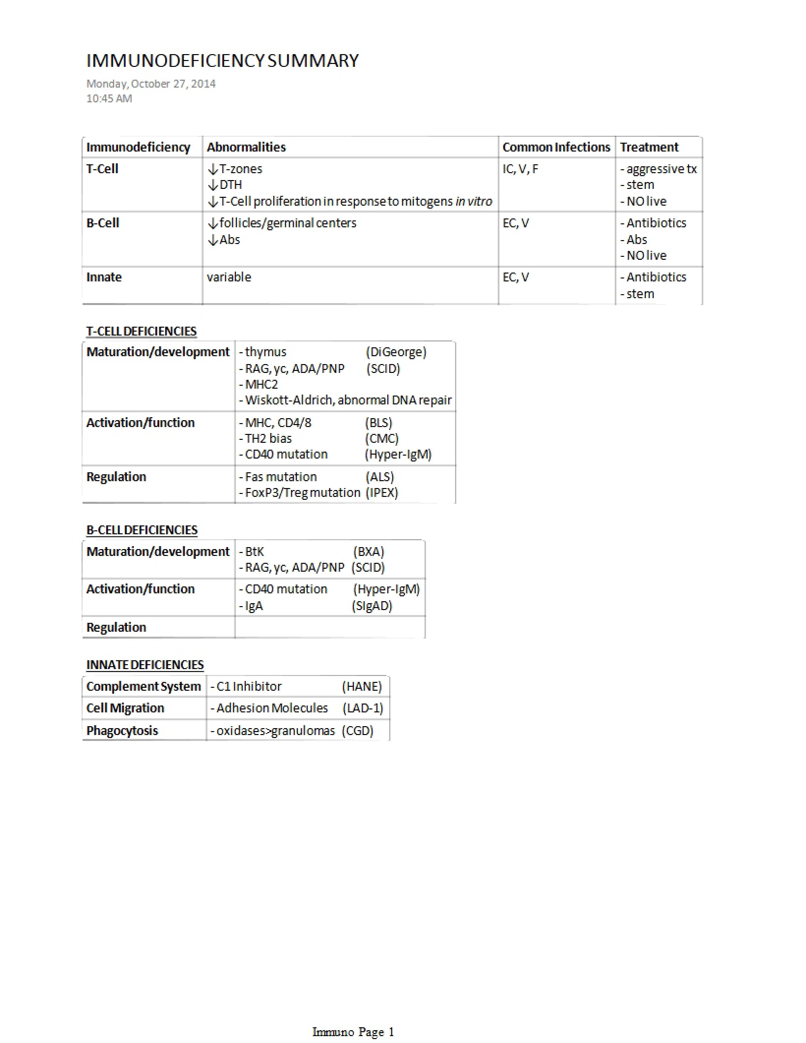 Summary of Immunodeficiency