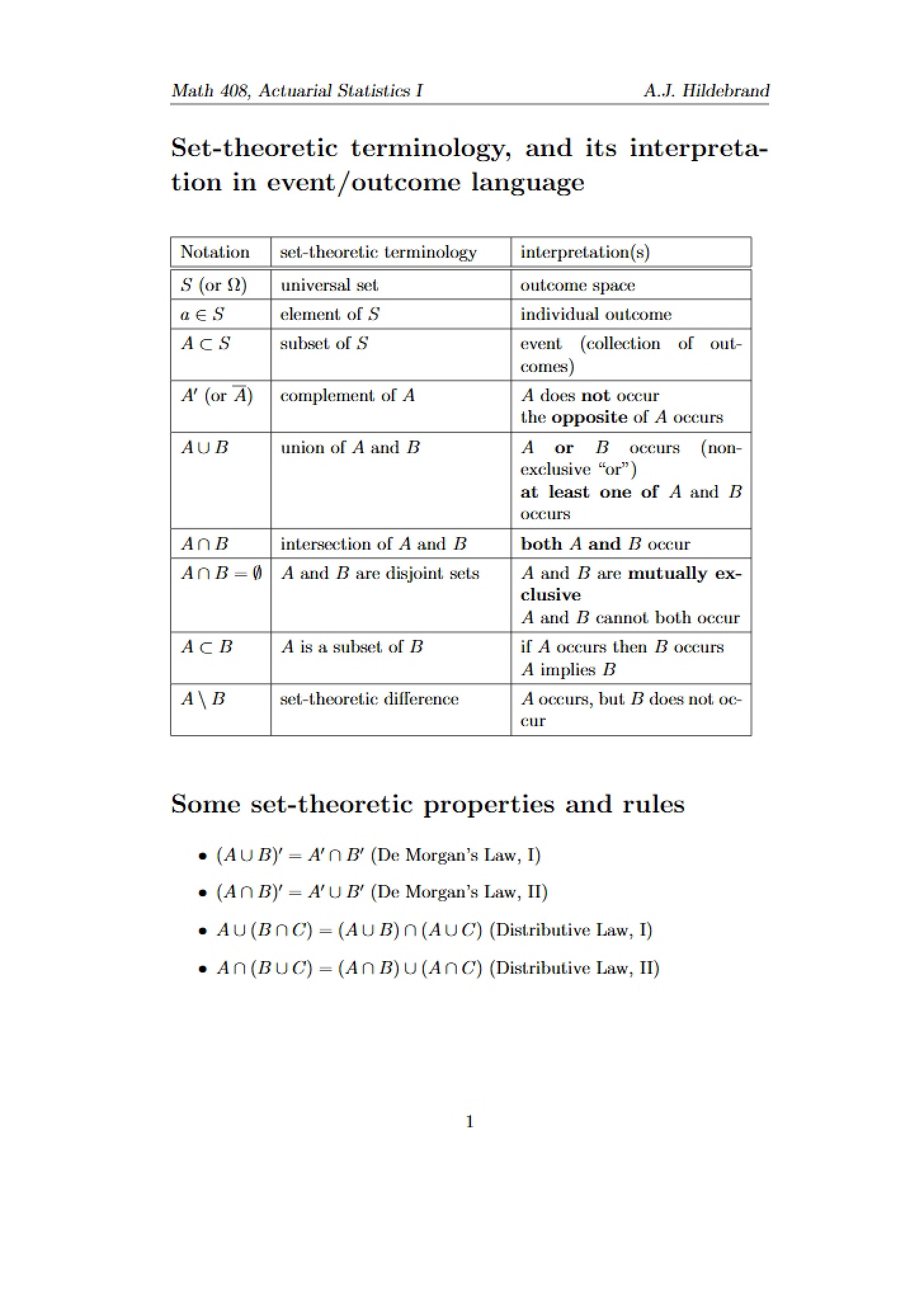 Theory of Sets