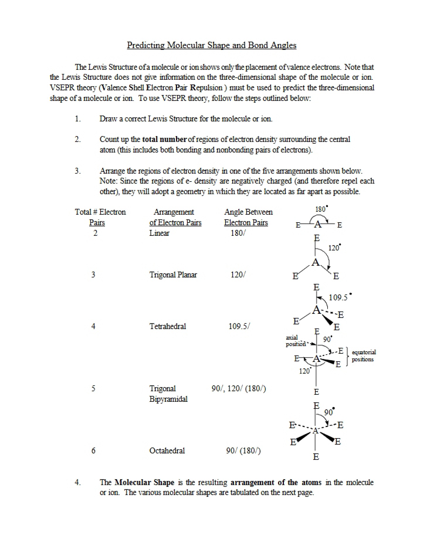 Valence Shell Electron Pair Repulsion (VSEPR)