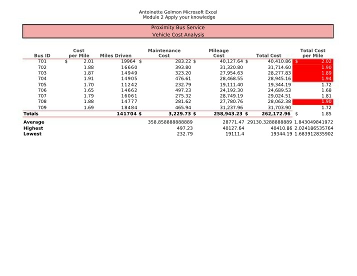 Vehicle Cost Analysis - Proximity Bus Service
