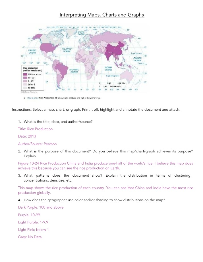 Rice Production - Interpreting Maps, Charts and Graphs