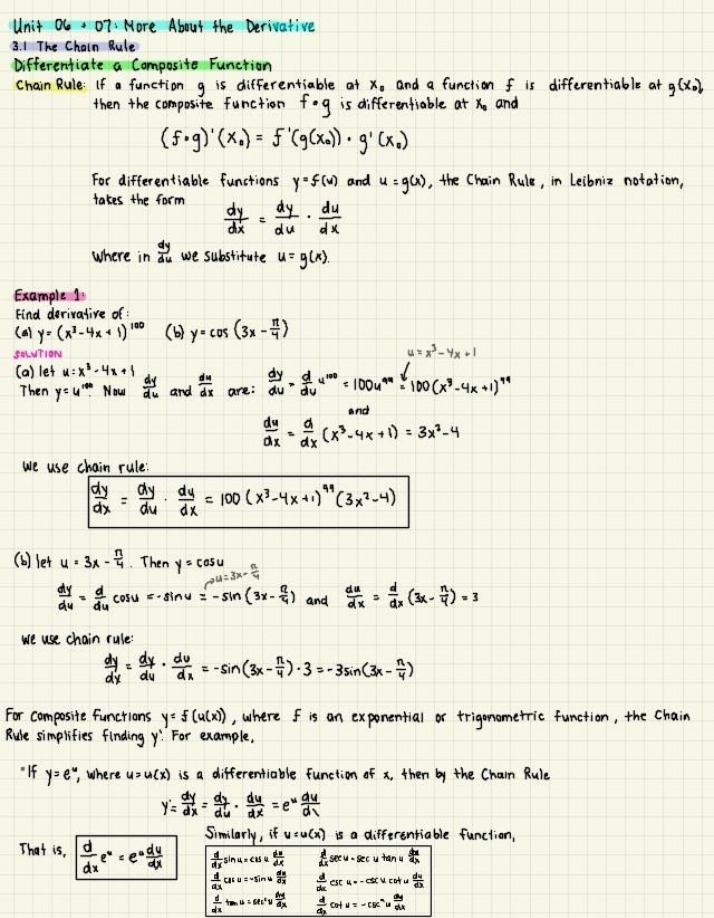 Composite Functions and the Chain Rule