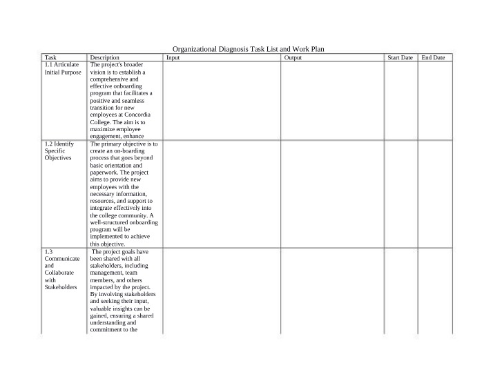Work Plan Task List Template