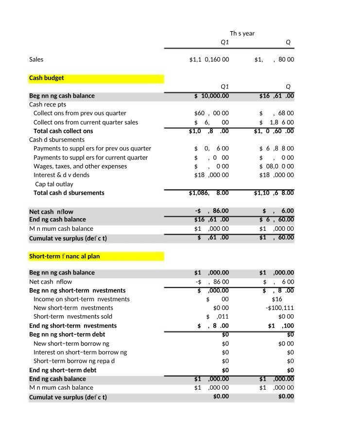 Sales, Budgeting, and Short-Term Investments - Managing Cash Flow