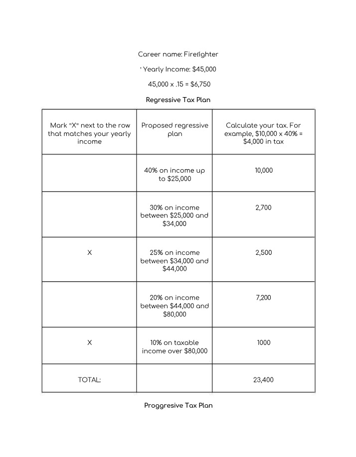 Differences Between Flat, Regressive, and Progressive Taxes