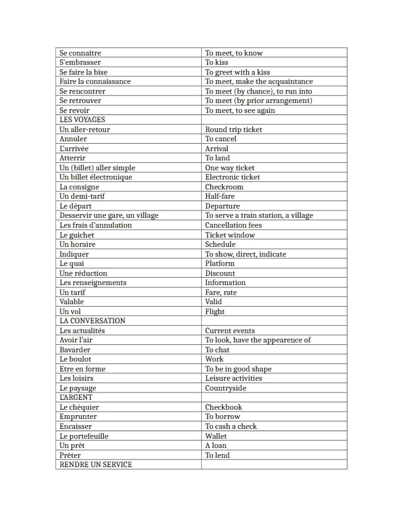 Vocabulary List for French