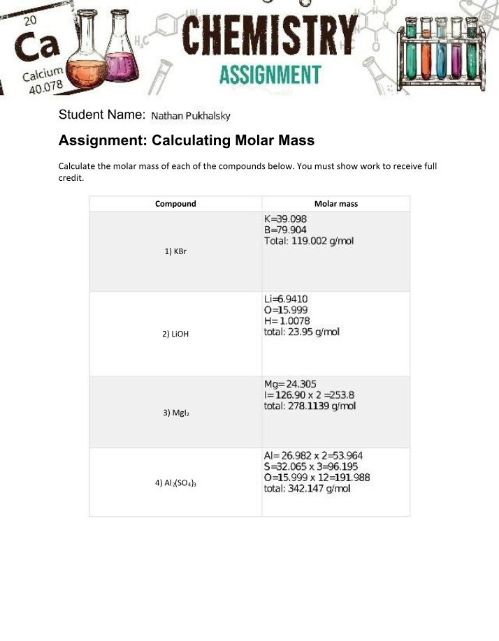 Assignment on Calculating Molar Mass