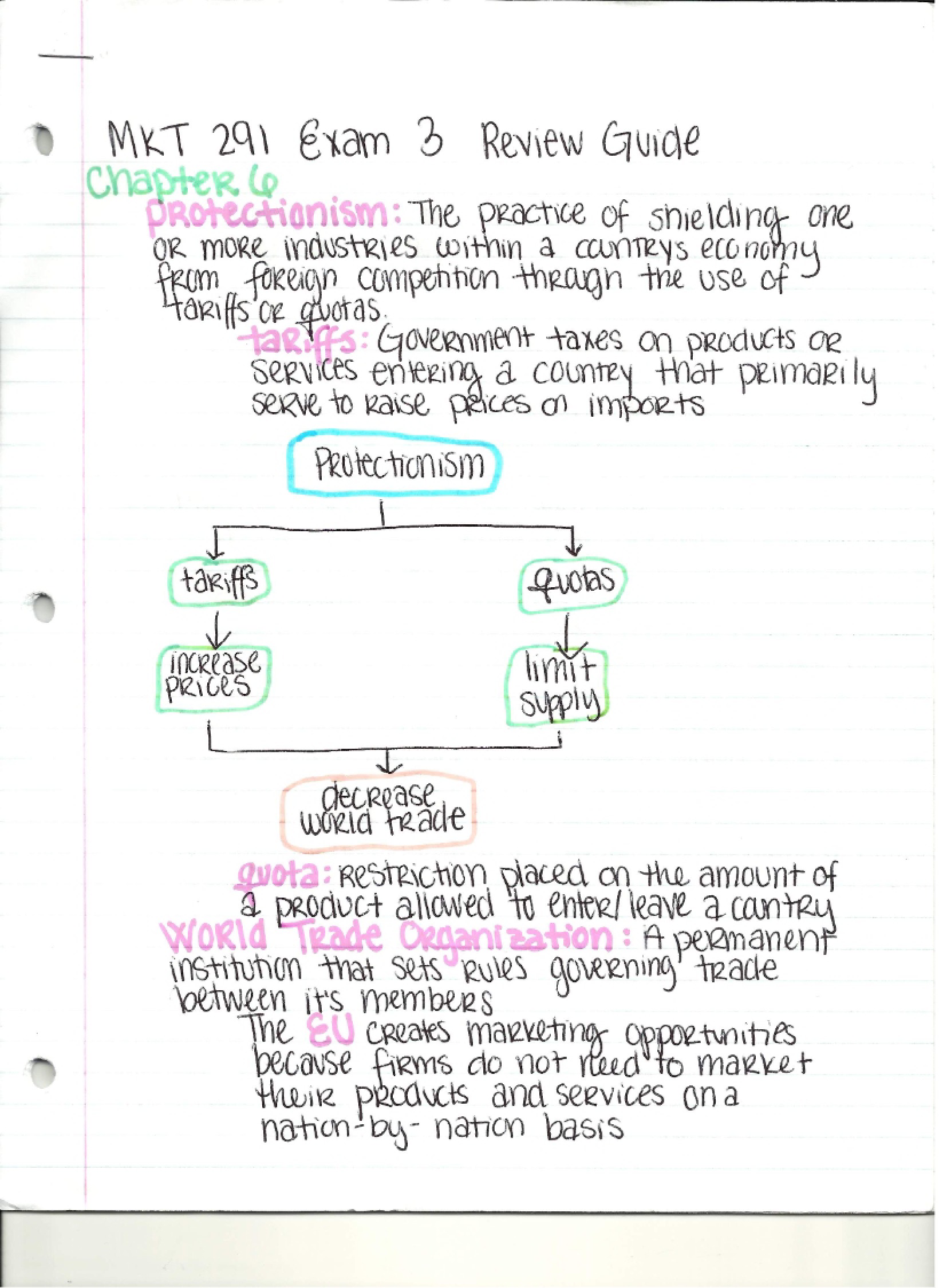 Principles of Marketing Review Guide