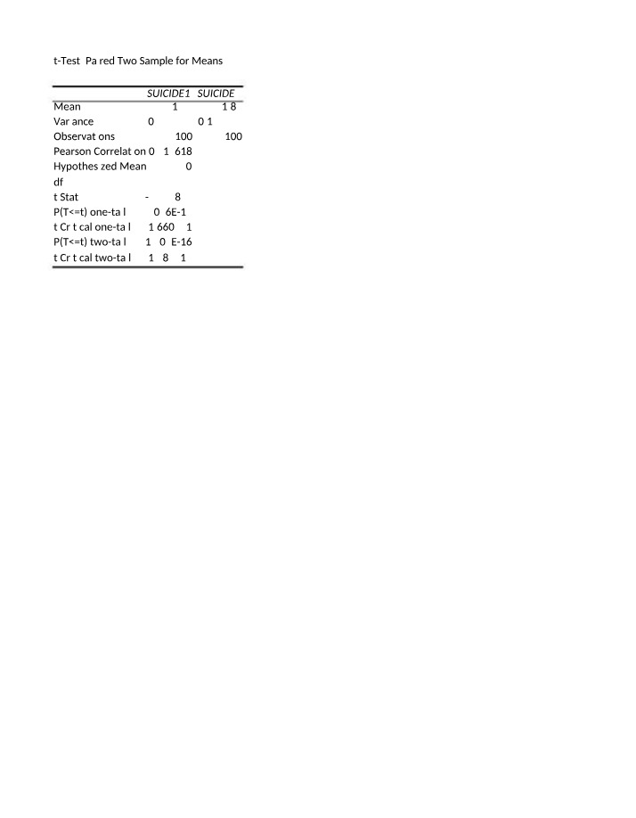 Week 6 Statistics Homework