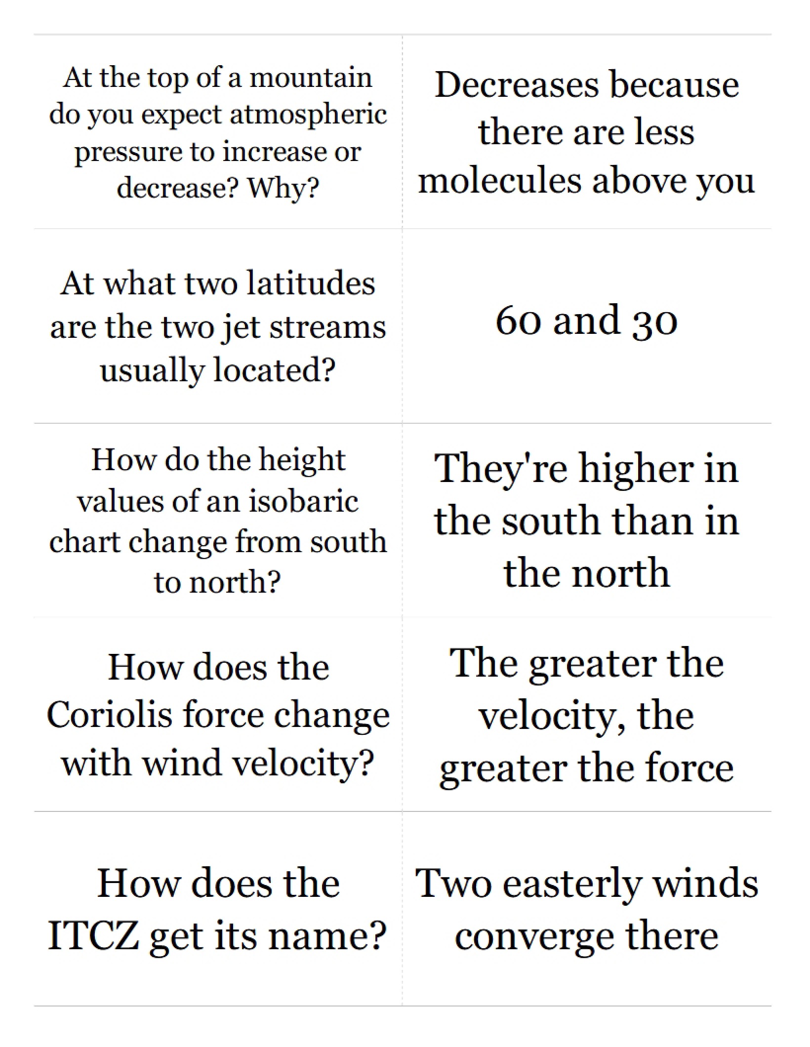 Notes on Weather Forecasting