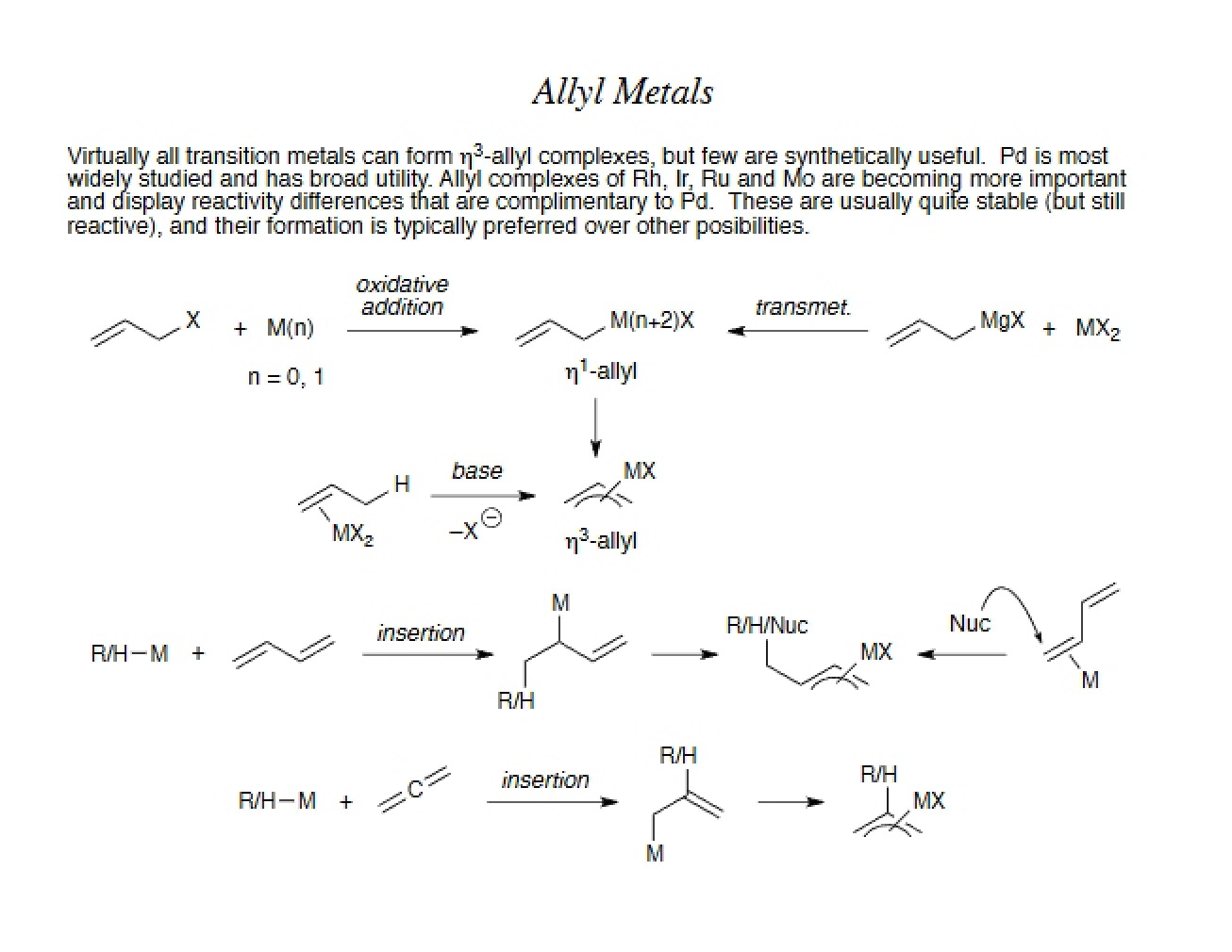 Metals Allyl