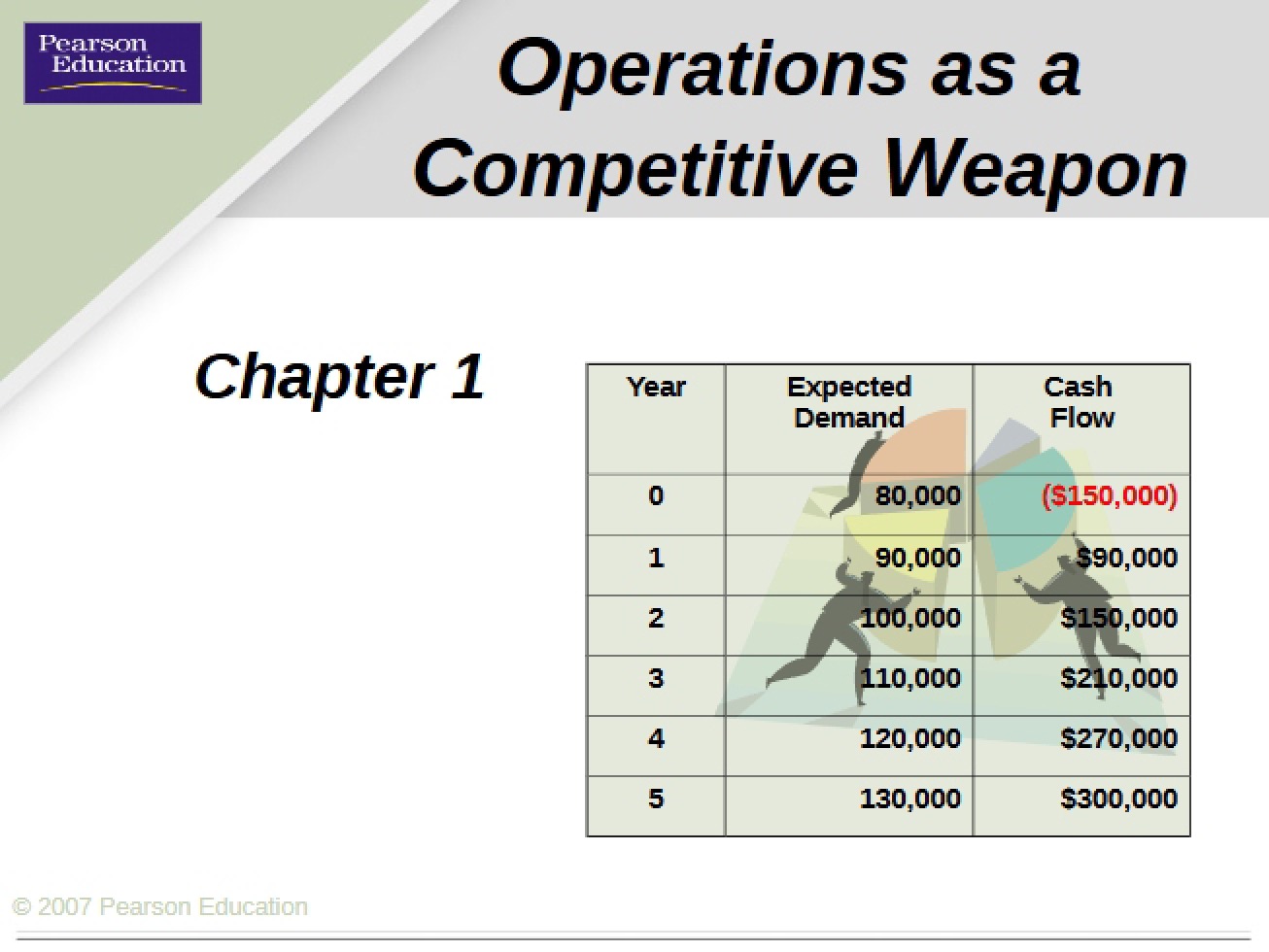 Competitive Weapons Operations