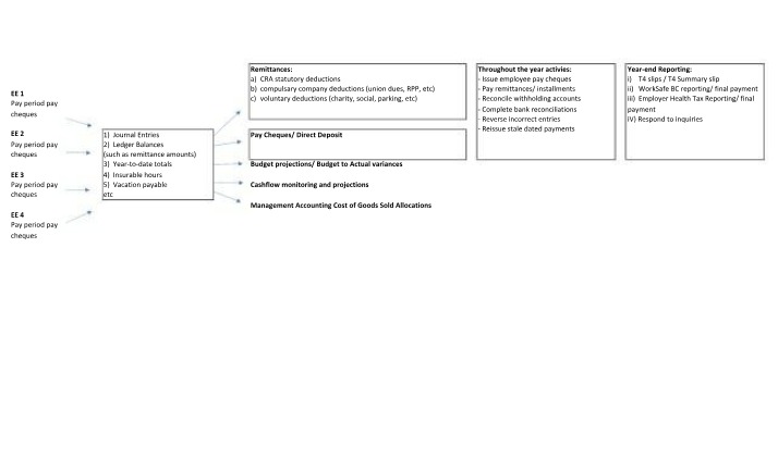 Year End Info Flow Chart - Session 8