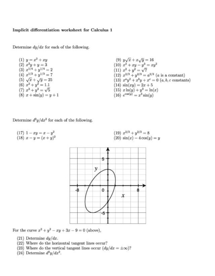 Worksheet on Implicit Differentiation