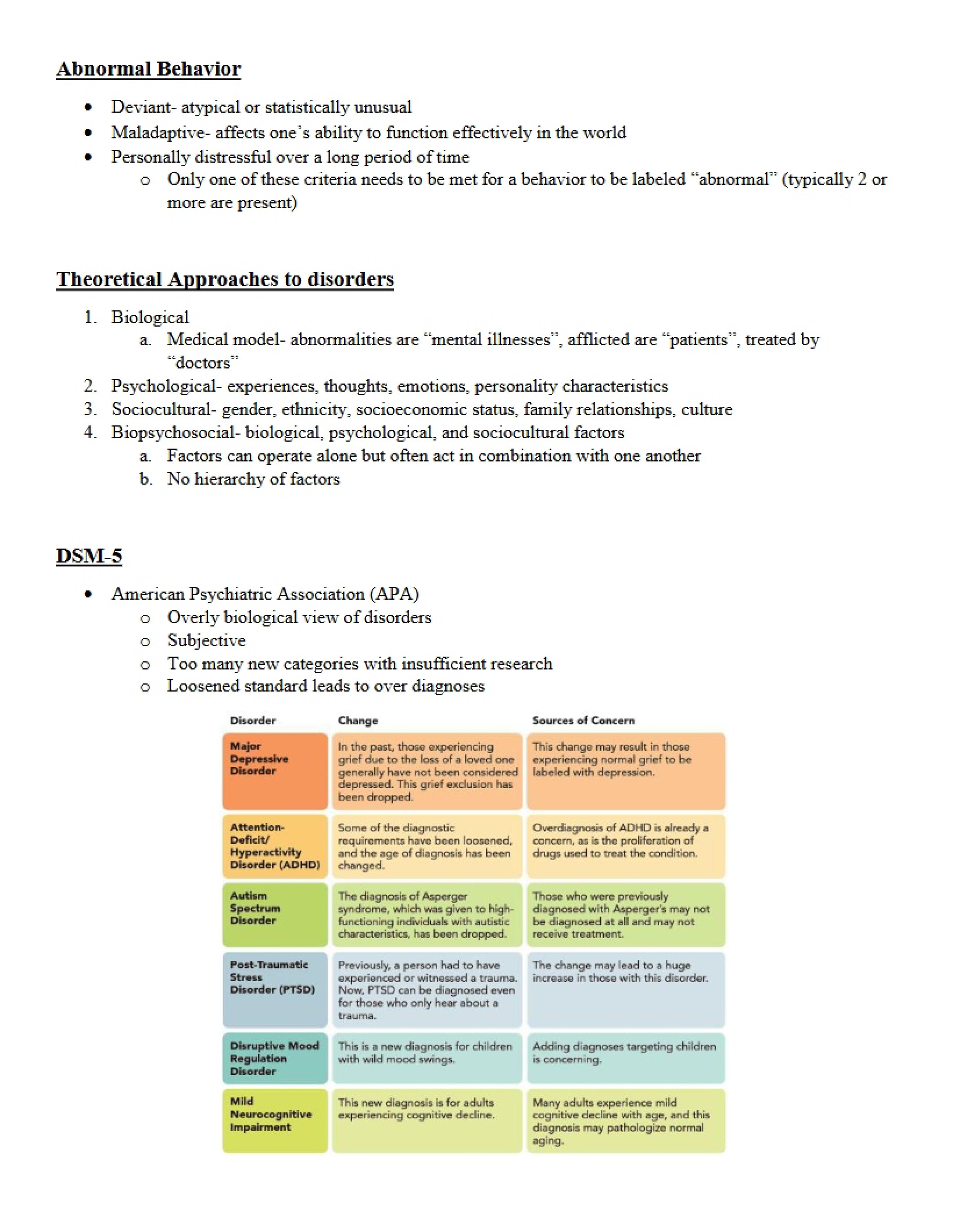 Behavioral Abnormalities