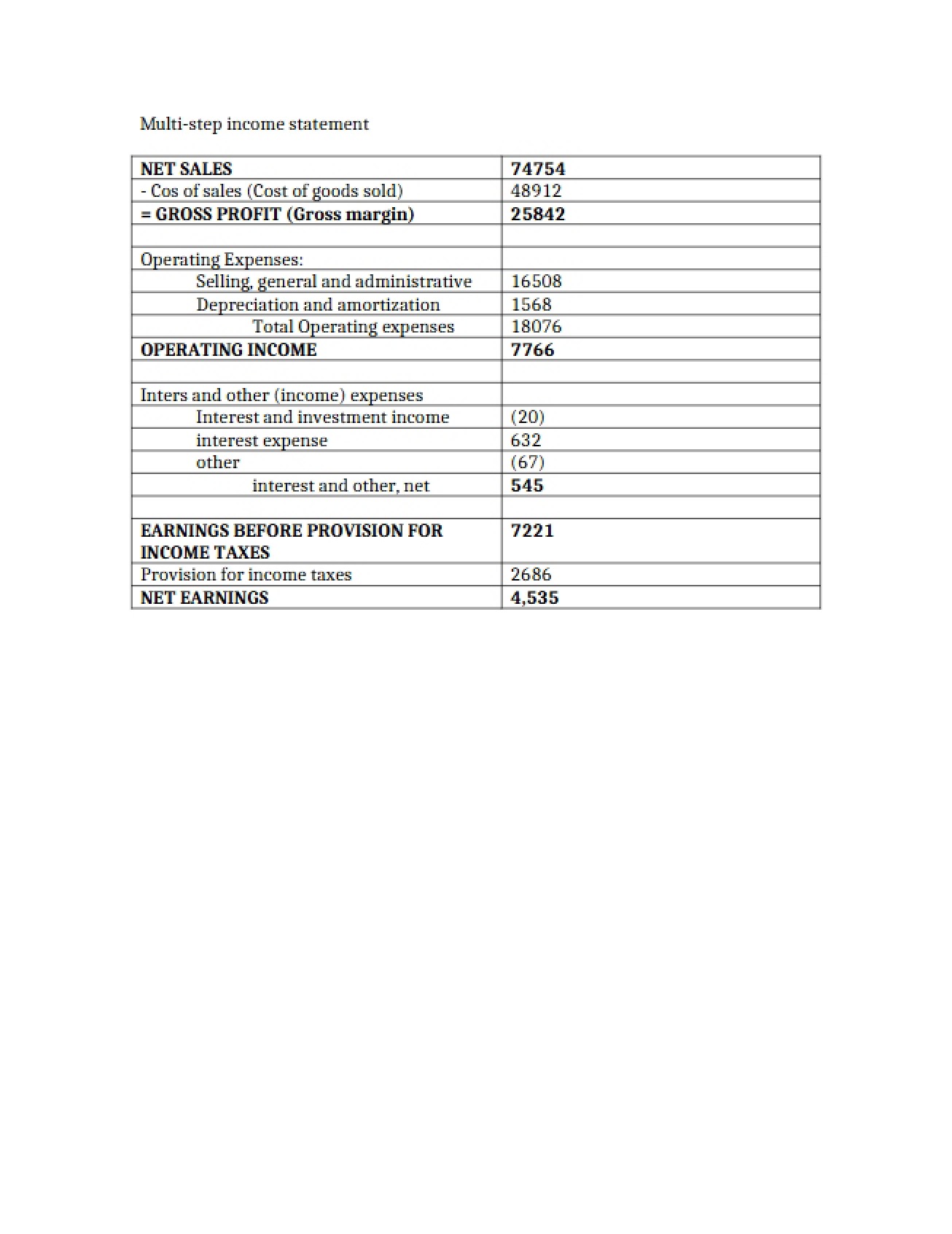 Income Statement Multi-Step Approach