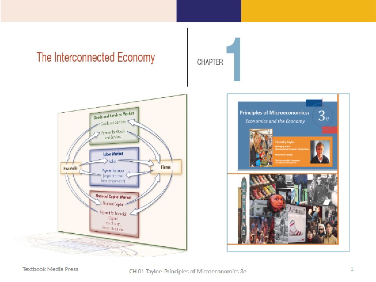 Economy Interconnectedness