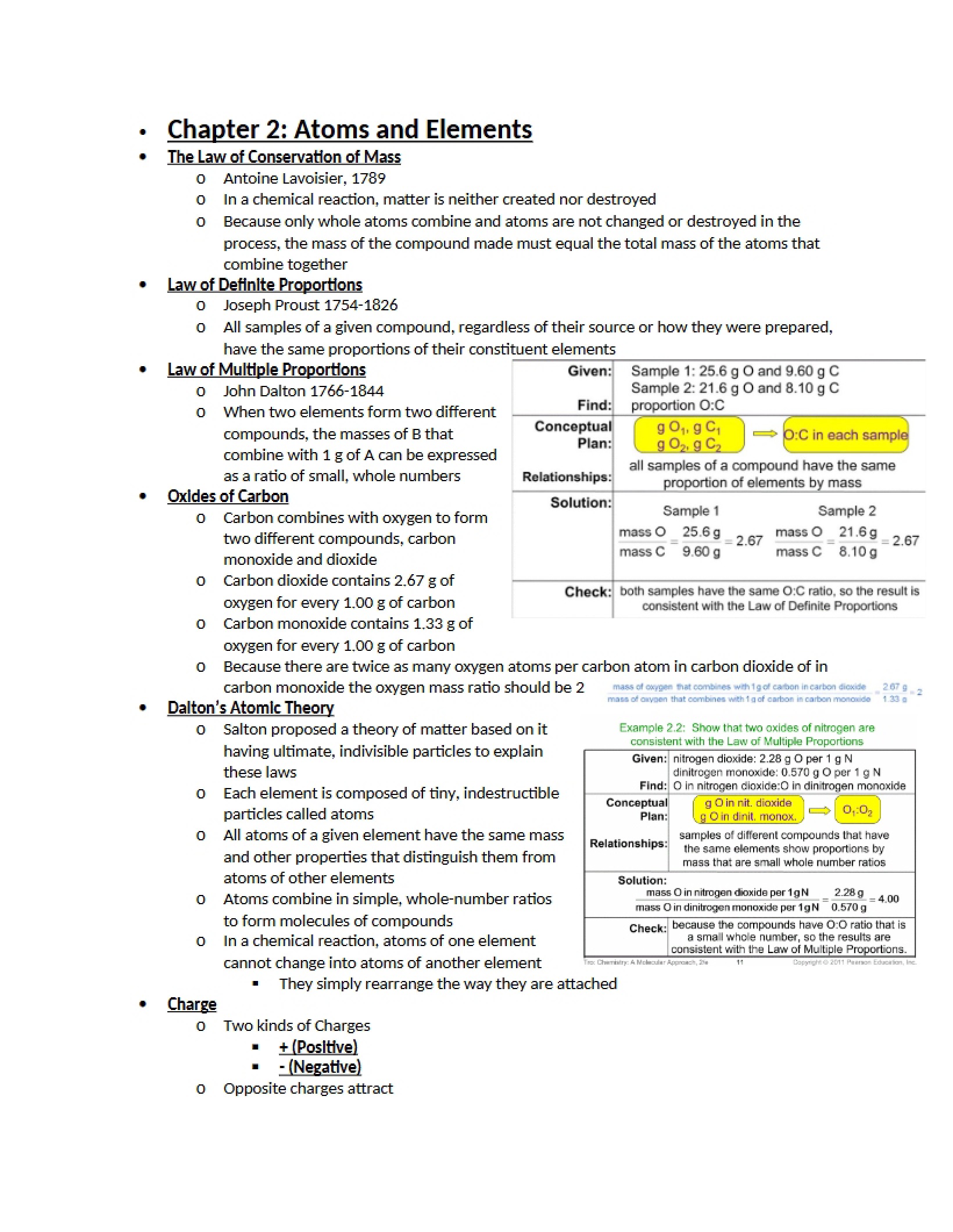 Elements and Atoms Chapter 2