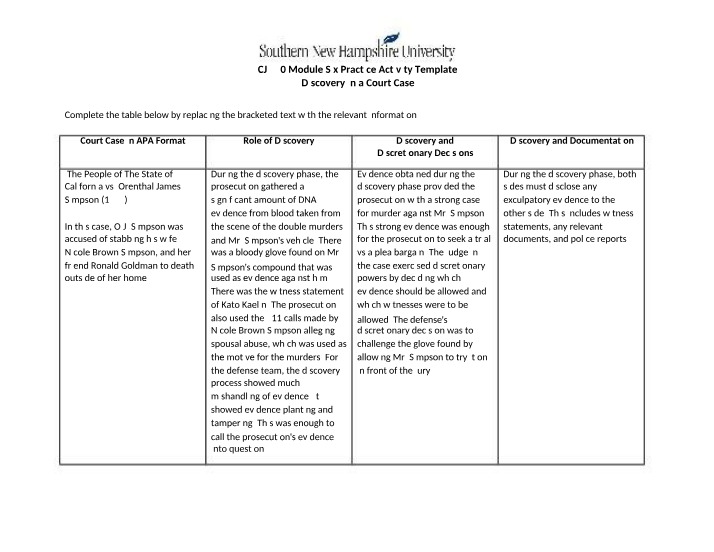 Template - CJ 230 Module Six Practice Activity