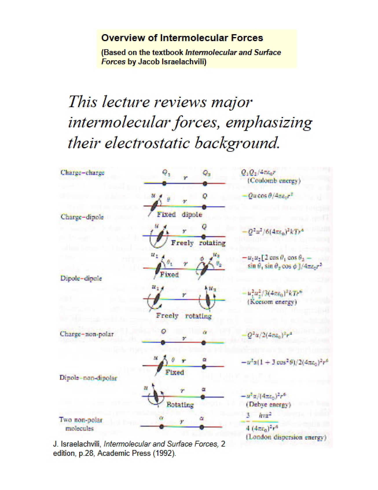 Intermolecular Force Concepts