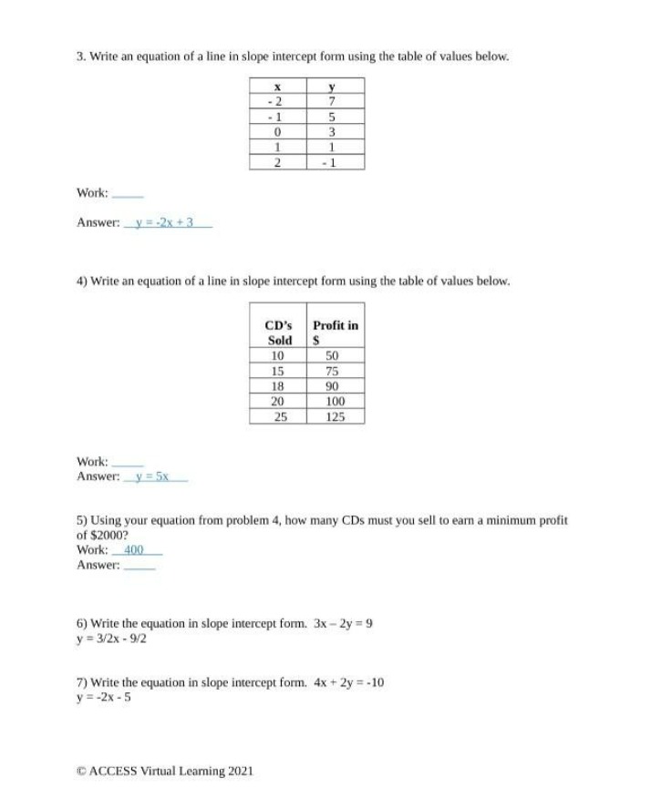 Table of Values for Slope-Intercept Form Equation of a Line