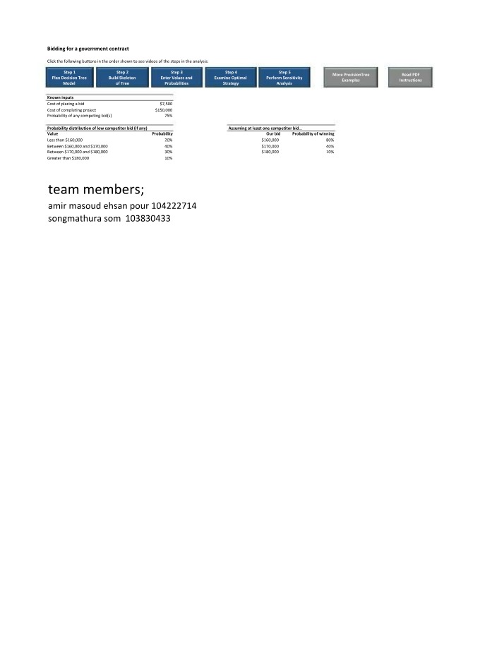 Bidding on a Government Contract - Steps, Strategies, and Analysis