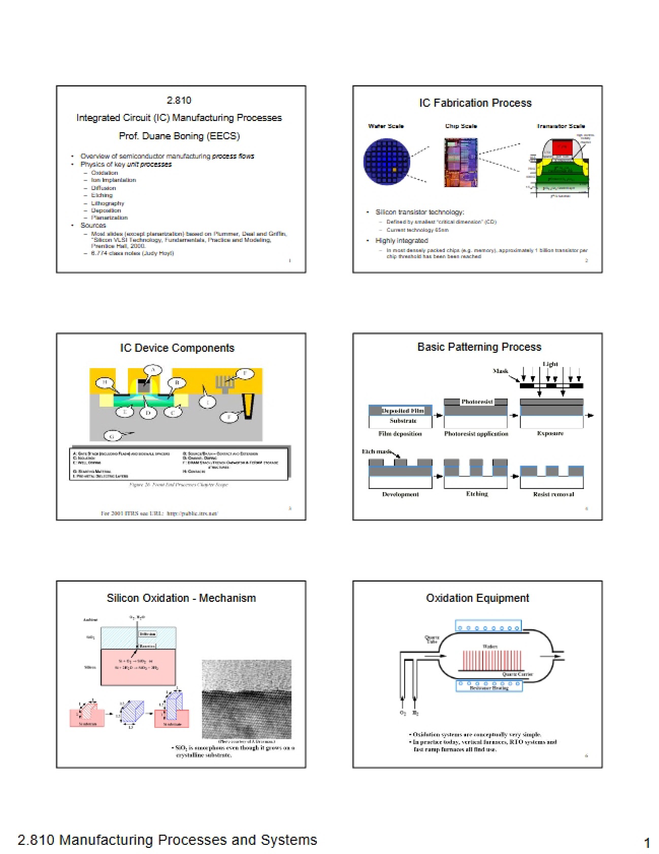 Manufacturing Course Notes