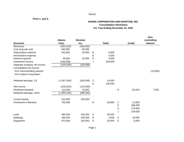 Adams Corporation and Barstow, Inc. Consolidation Worksheet