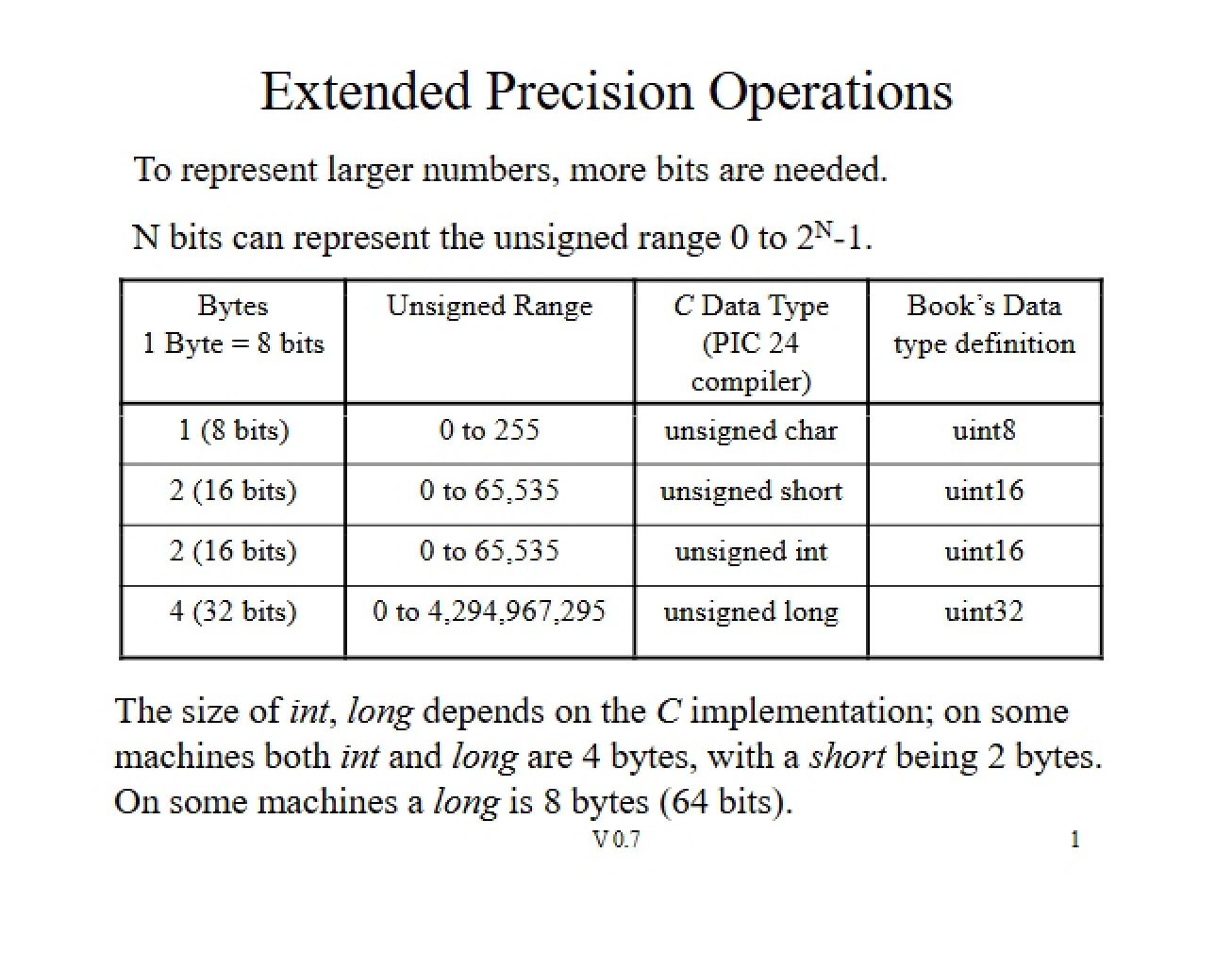 Extended Precision Math Operations