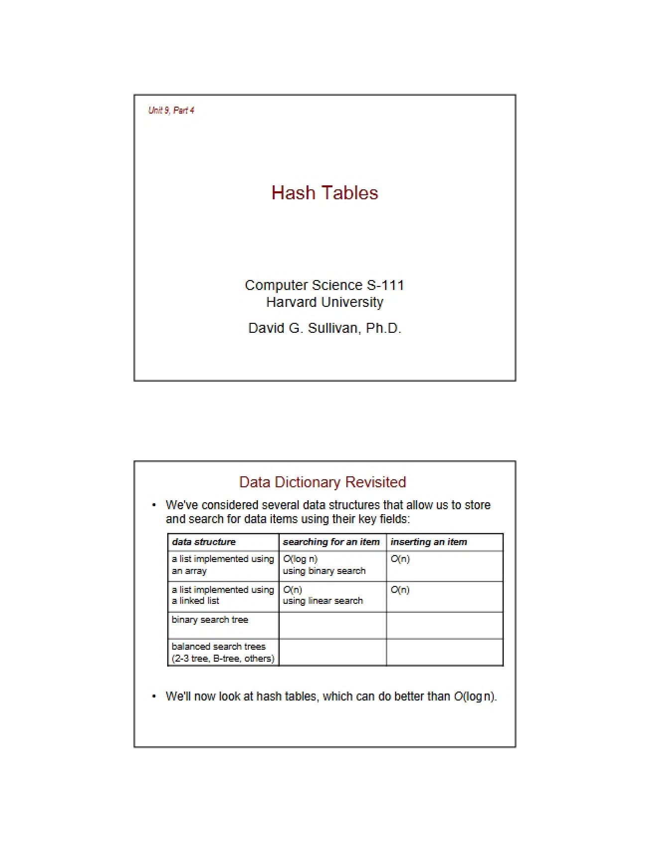 Introduction to Hash Tables in Java