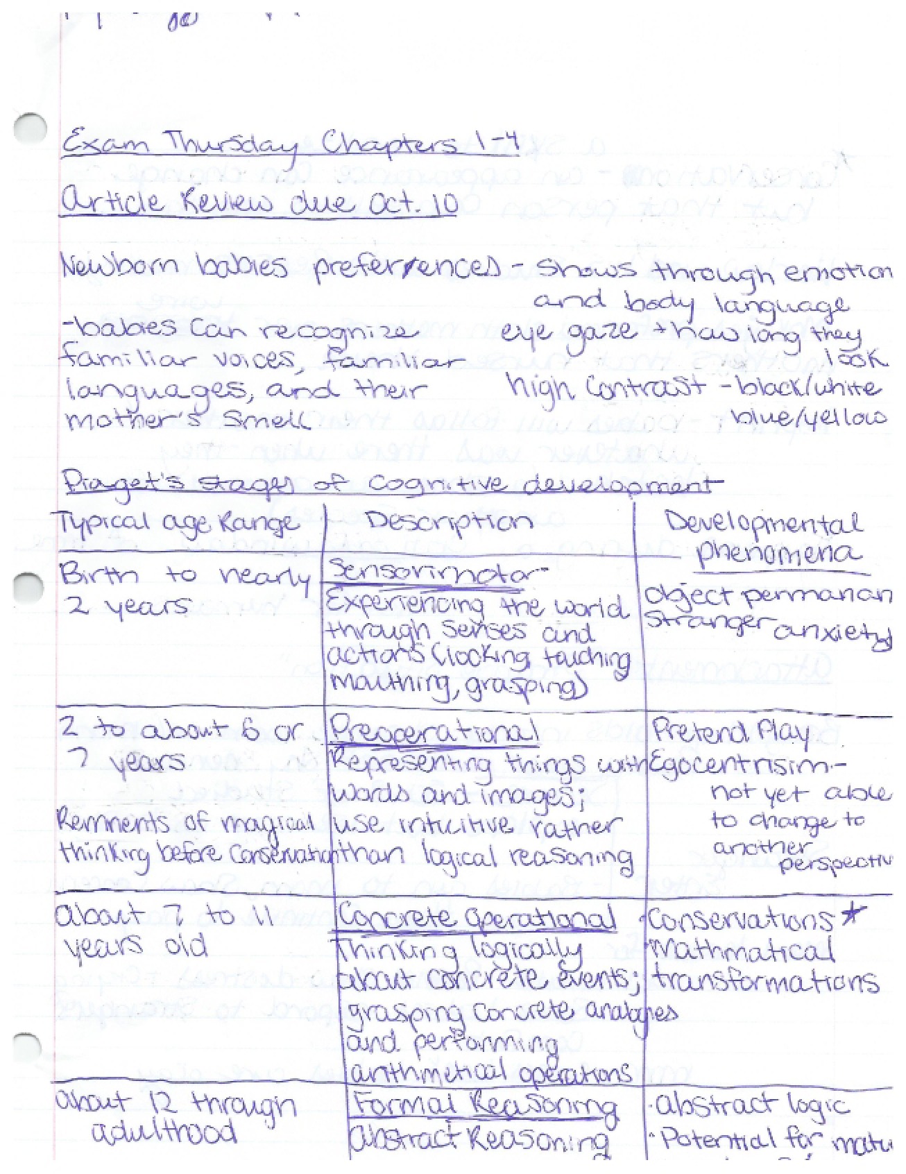 Psychology Notes Part 5
