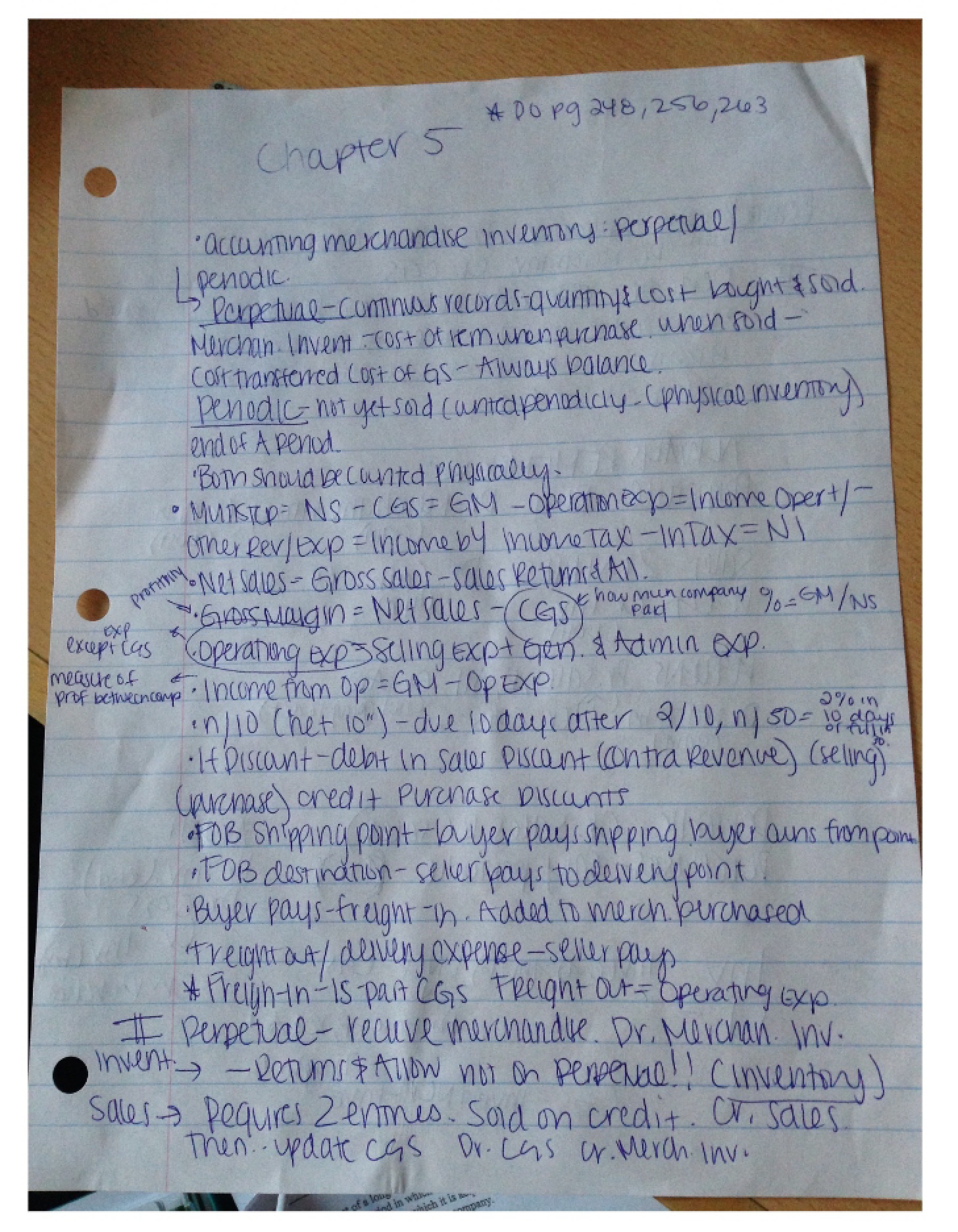 General Notes