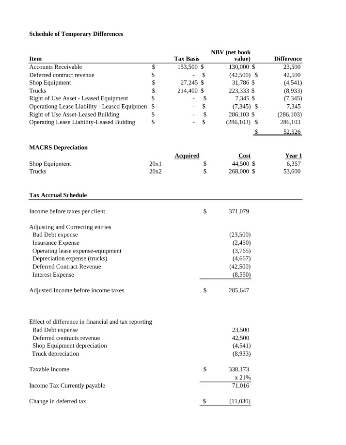 Worksheet on Tax
