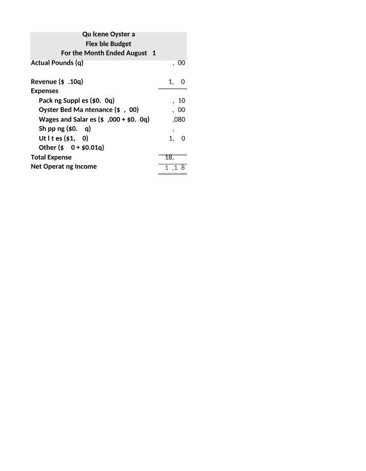 August Financial Reports for Quilcene Oysteria