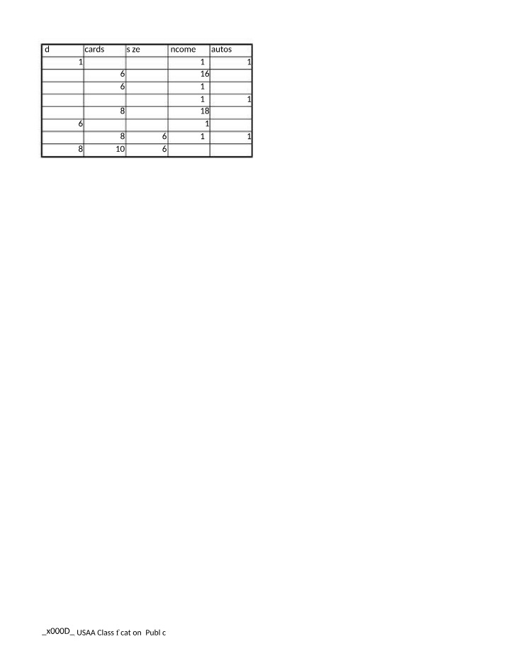 Correlation Matrix Problem Set 1