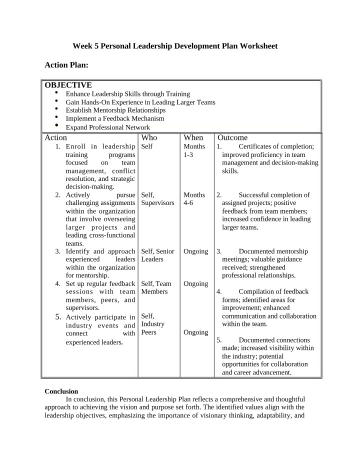 Personal Leadership Development Plan - Week 5 Worksheet