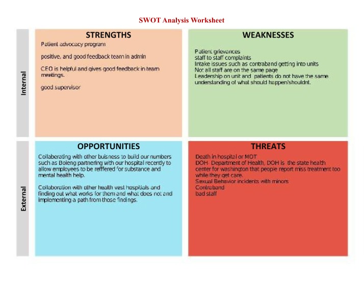 Worksheet for SWOT Analysis