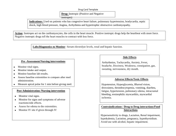 Template for Inotropic Drug Cards